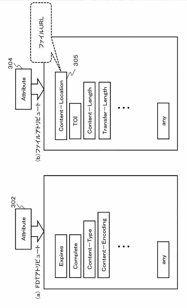 6624064-受信装置、送信装置、およびデータ処理方法 図000022