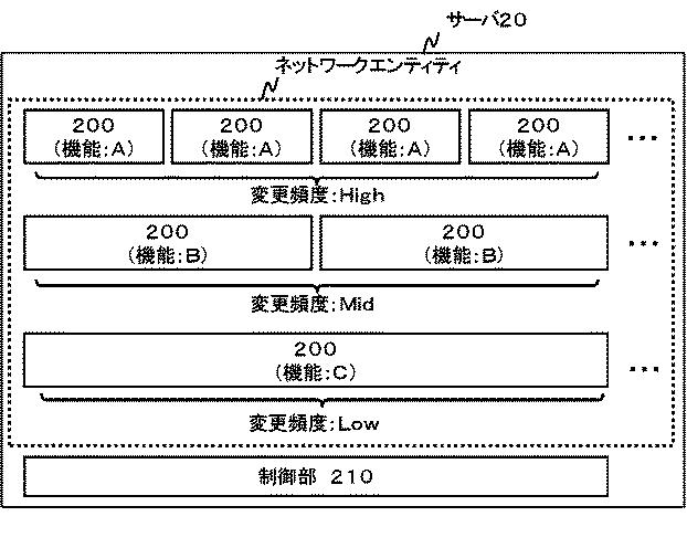 6624070-制御装置、制御方法、通信システム及びプログラム 図000022