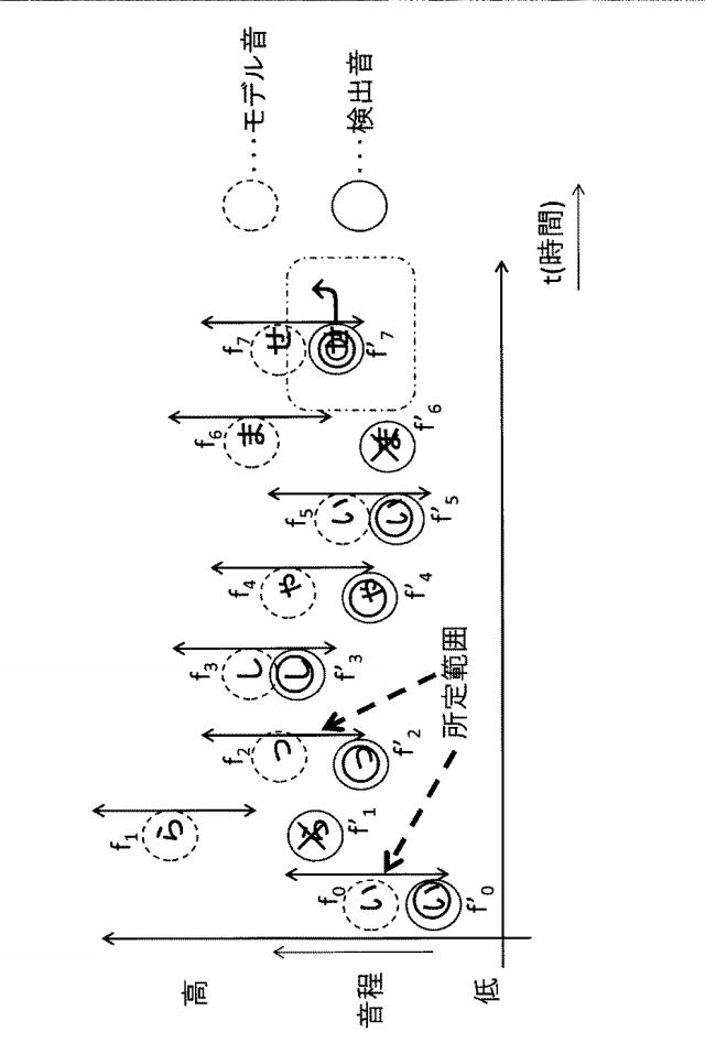 6624368-接客モニタリングシステム及び接客モニタリング方法 図000022