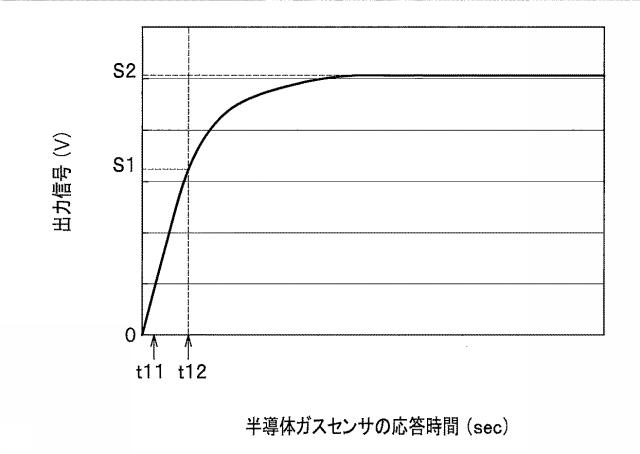 6625132-飽和水蒸気検出素子、ガス検出装置及び呼気検査システム 図000022