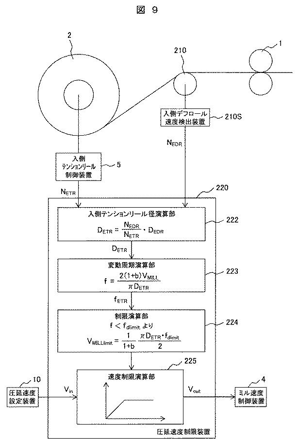 6625500-圧延機の制御装置、圧延機の制御方法、および制御プログラム 図000022