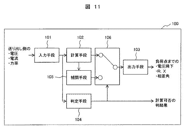 6625952-電力系統の特性推定装置、及び方法、並びに電力系統管理装置 図000022