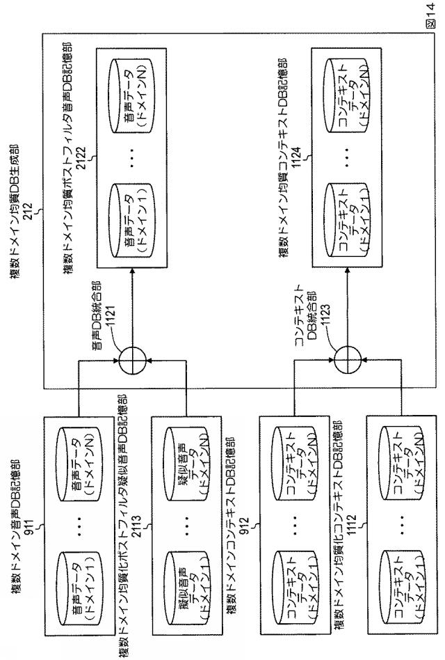 6626052-音響モデル生成方法、音声合成方法、音響モデル生成装置、音声合成装置、プログラム 図000022