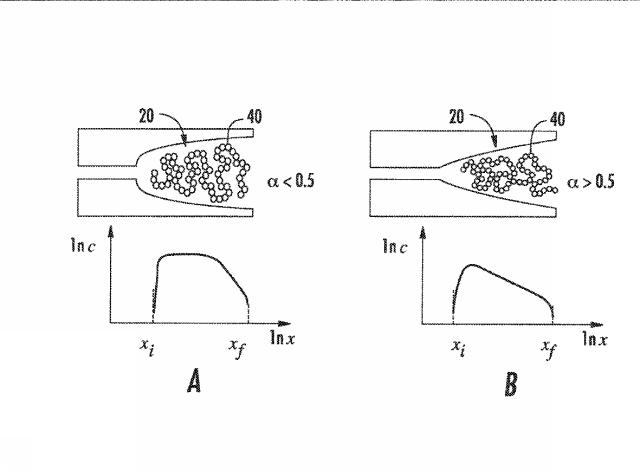 6633682-流体ナノファンネルを有する装置、関連する方法、製造及び解析システム 図000022