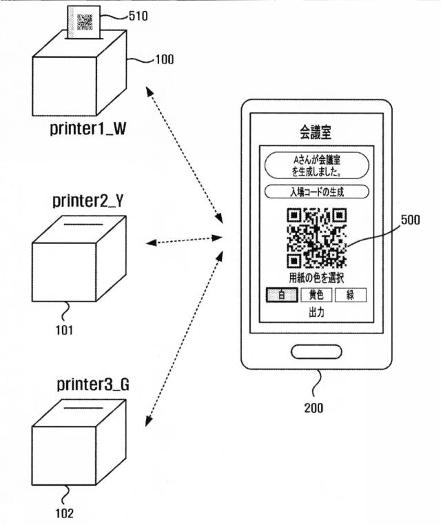 6636658-再接着式メモ紙を出力するプリンタ及びプリンタシステム 図000022