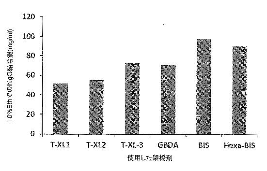 6639236-混合モードクロマトグラフィー膜 図000022