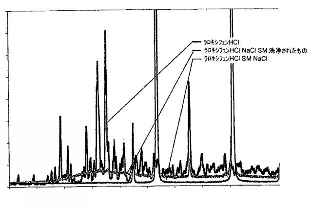 6651489-ナノ粒子状の形態における生物学的に活性な化合物の調製のための方法 図000022