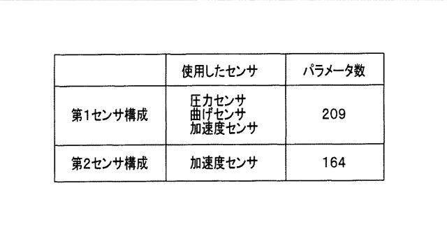 6664746-歩行評価システムおよび歩行評価システムの作動方法 図000022