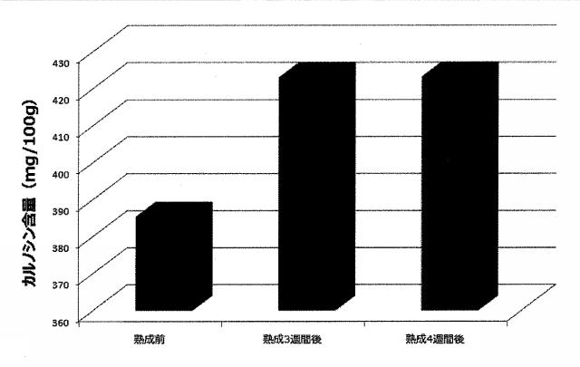 6670154-生鮮食材の抗酸化能増強方法及びその高鮮度流通方法 図000022