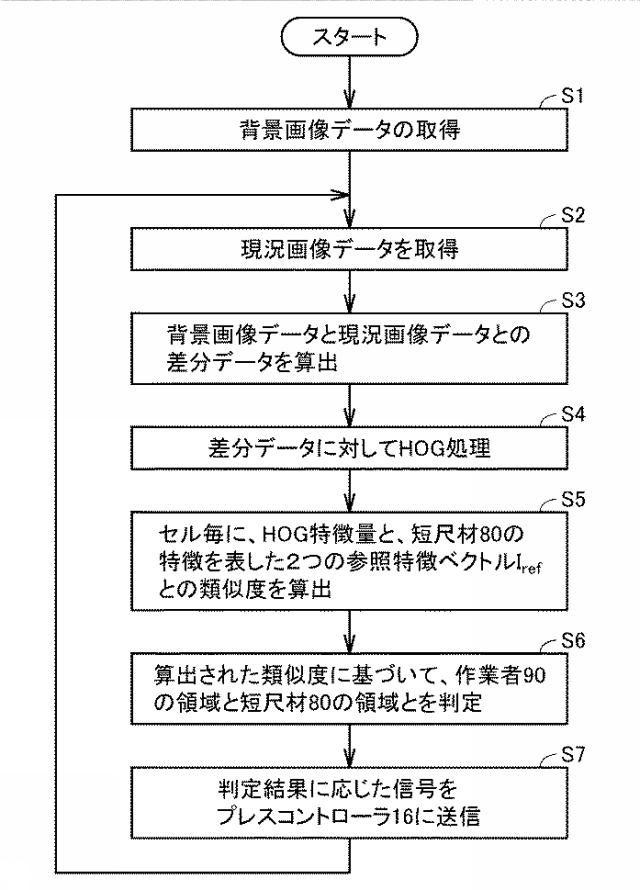 6671648-コントローラ、鍛圧機械、および制御方法 図000022