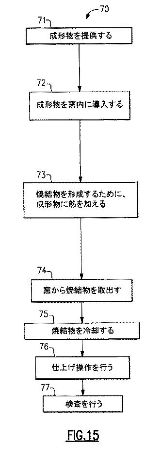 6677478-電磁誘電六方晶フェライト、六方晶フェライト材料の磁気特性を向上させるための方法、および電磁誘電アンテナ 図000022