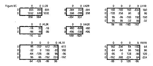 6684229-ウェーブレット変換行列に適応可能な高精度化及び量子化方法 図000022