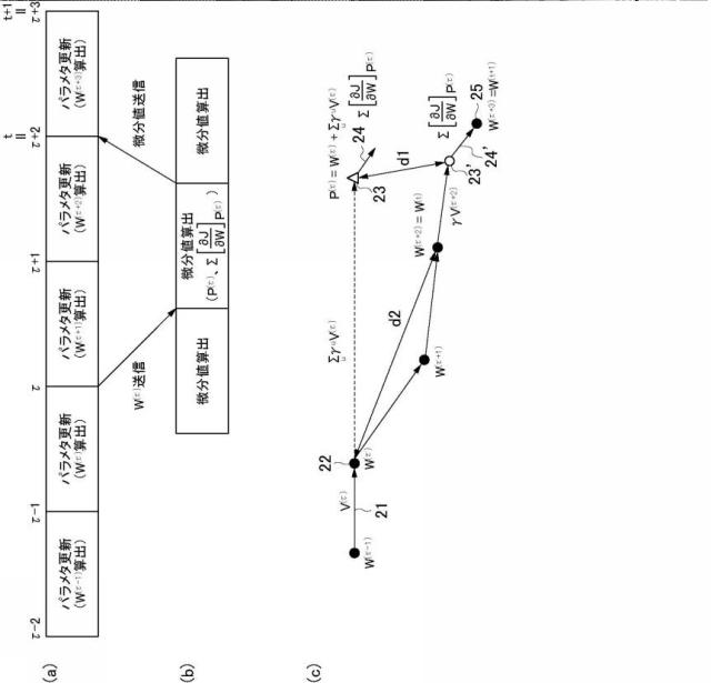 6704583-学習システムおよび学習方法 図000022