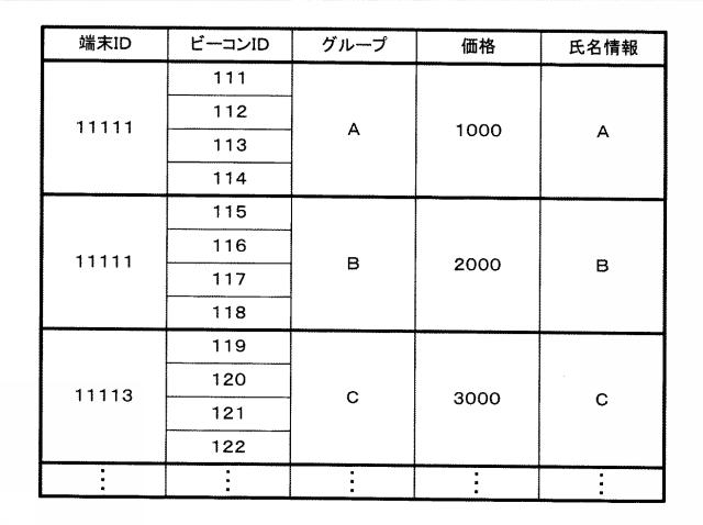 6712684-コンテンツ出力装置、コンテンツ出力システム、プログラム及びコンテンツ出力方法 図000022