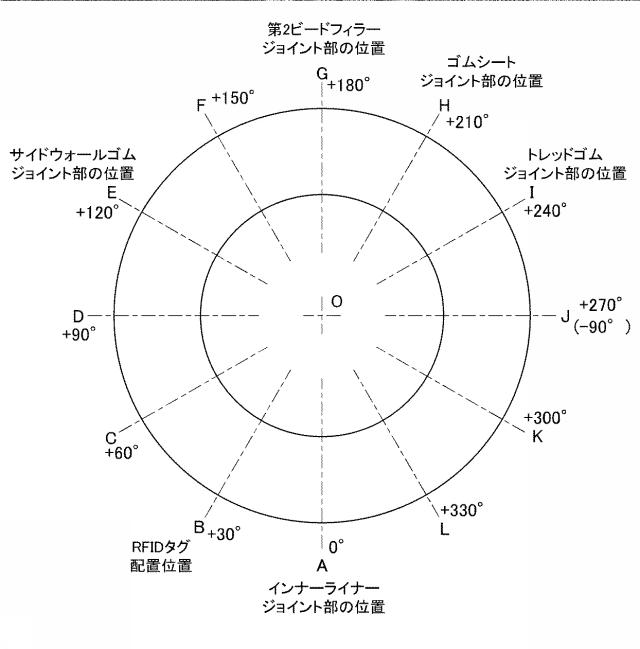 6756021-タイヤおよびタイヤの製造方法 図000022