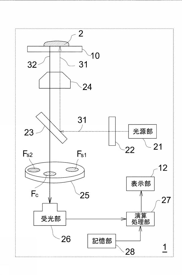 6762703-腫瘍部位の判別のための方法、腫瘍部位の判別装置 図000022