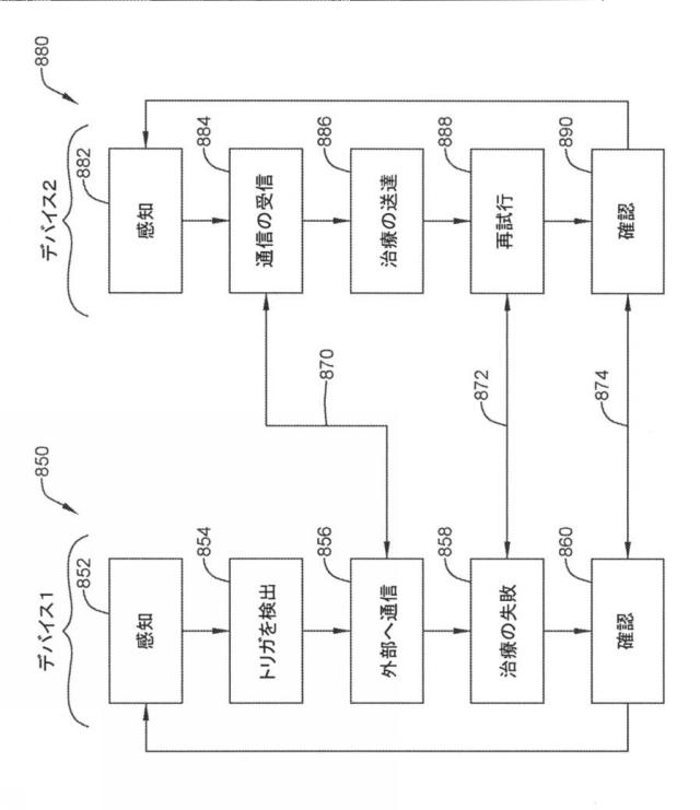 6764956-再同期ペーシング管理に皮下で感知されたＰ波を使用する心臓治療法システム 図000022