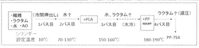 6775160-疎水化セルロース系繊維用の解繊助剤、それを使用する樹脂組成物の製造方法並びに成形体 図000022