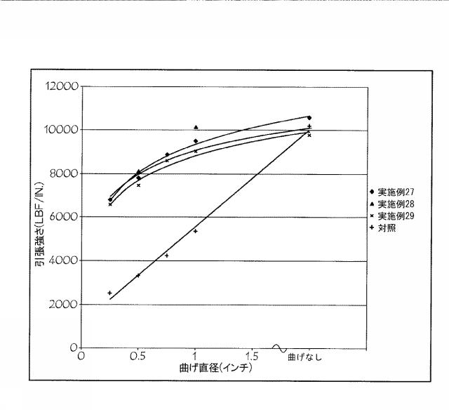 6783946-動力伝達ベルト用の心線のウレタン接着剤処理 図000022