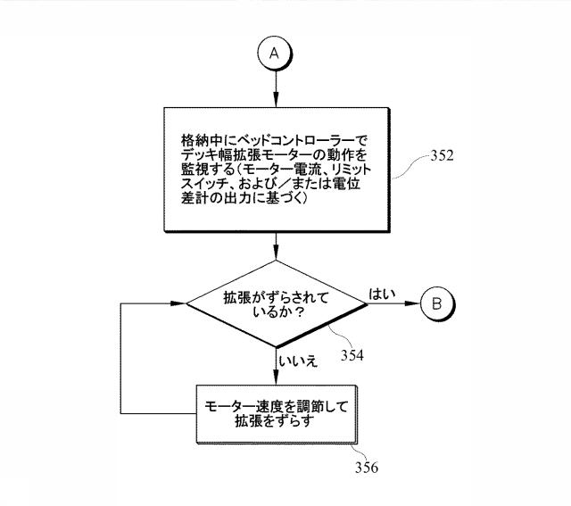 6787652-ベッド、使用者保持装置の幅を変更するシステム 図000022