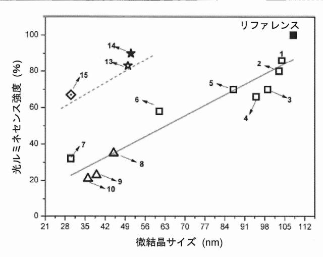 6797841-ナノ構造りん光顔料及びその使用 図000022