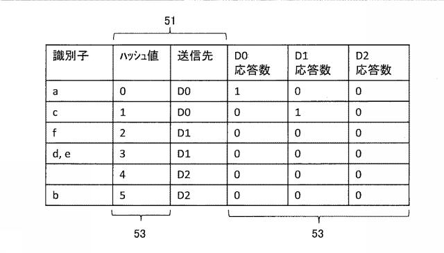 6802771-負荷分散装置、負荷分散システム、および負荷分散プログラム 図000022