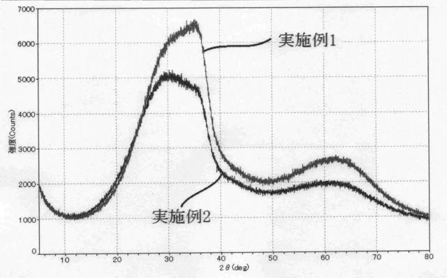 6803232-新規な積層体 図000022