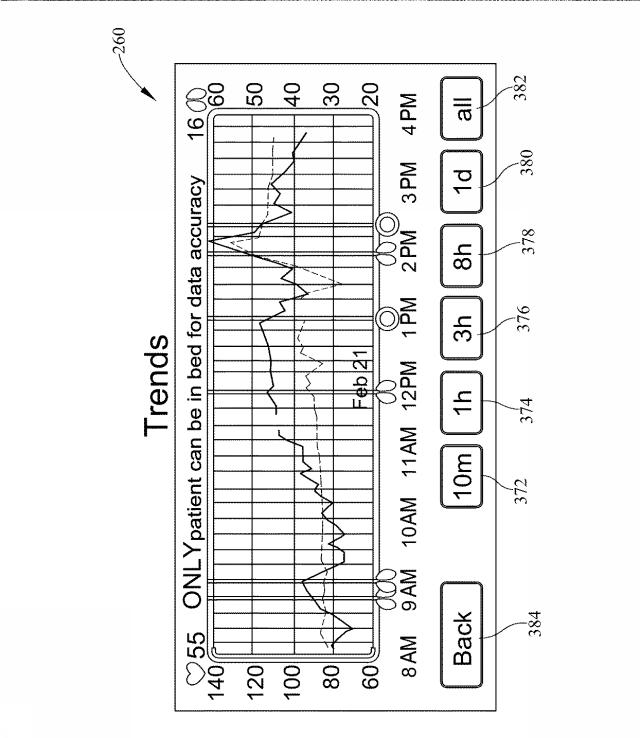 6805121-バイタルサインのモニター機能およびアラート機能を有する患者支持装置 図000022