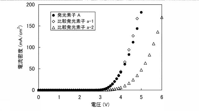 6805290-発光素子、発光装置、電子機器および照明装置 図000022