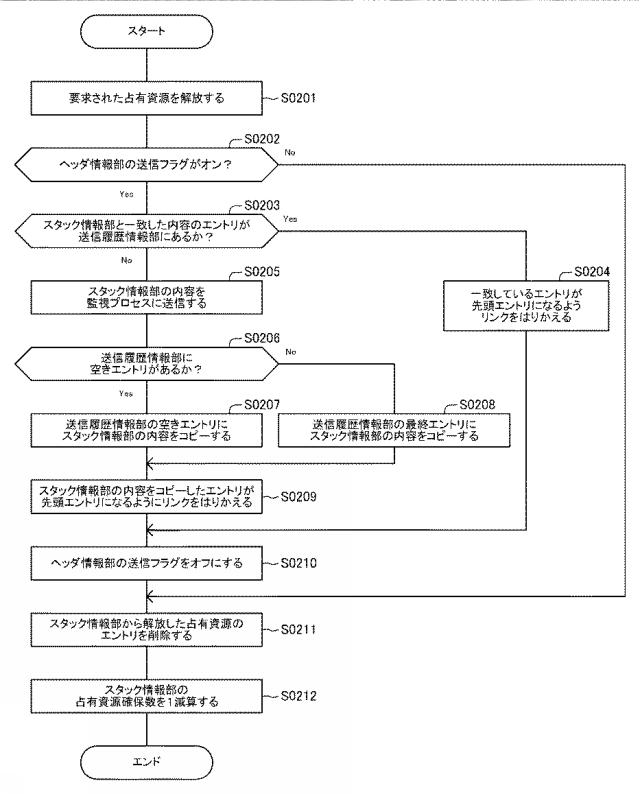 6805522-情報処理装置、情報処理方法、プログラム 図000022