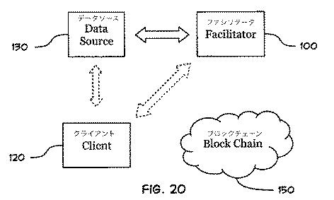 6813477-信頼度が低い、または信頼度が皆無の当事者間での価値転送を円滑化する装置、システム、または方法 図000022