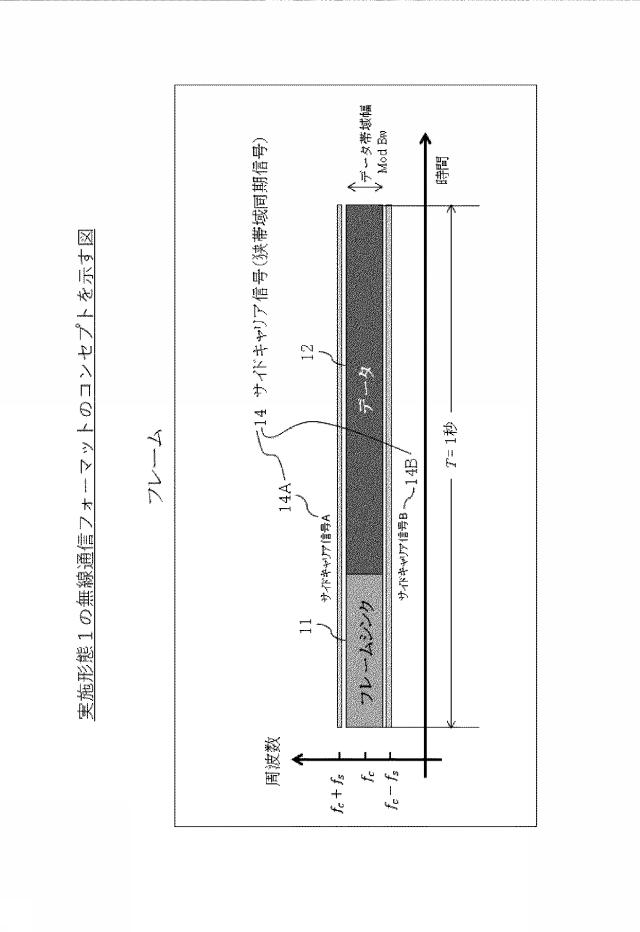 6821231-無線送信方法 図000022