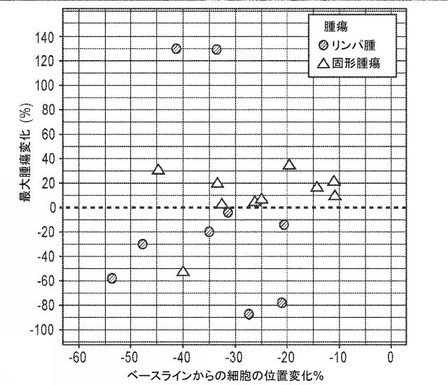 6829684-癌を処置する方法 図000022