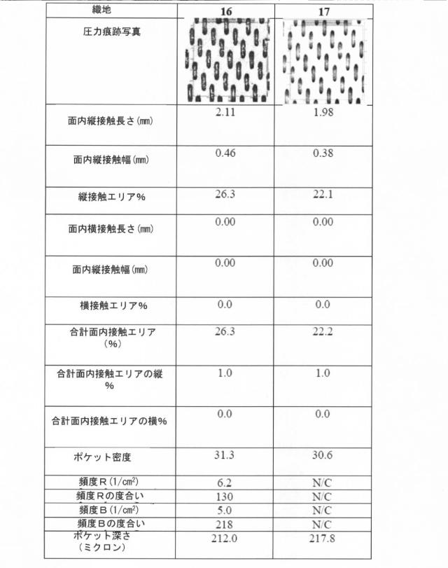 6840091-柔軟な吸収性シート、柔軟な吸収性シートを製作するための構造織地、及び柔軟な吸収性シートを製作する方法 図000022