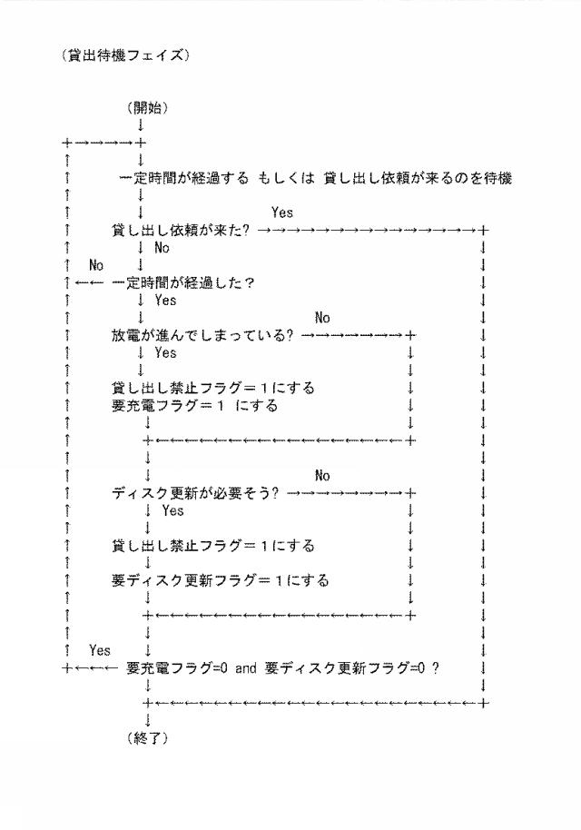 6842678-端末貸出システム 図000022