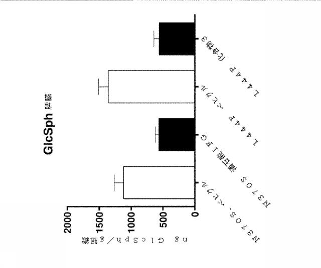 6857648-リソソーム障害及び中枢神経系の変性障害の治療及び予防のための（３Ｒ，４Ｒ，５Ｓ）−５−（ジフルオロメチル）ピペリジン−３，４−ジオールを含むレジメン 図000022