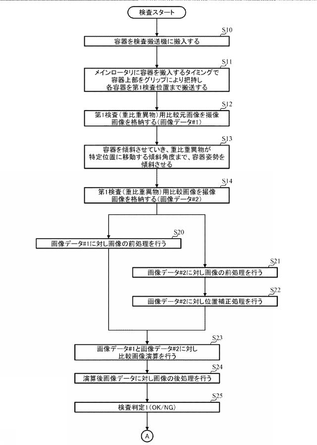 6863558-異物検査方法及び装置 図000022