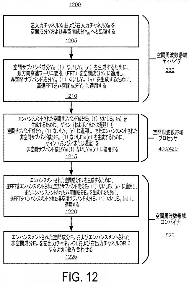 6865885-サブバンド空間オーディオエンハンスメント 図000022