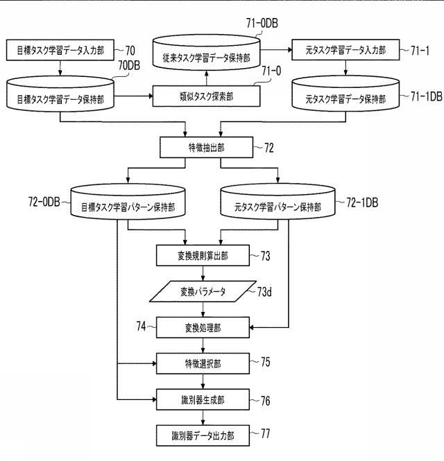 6884517-情報処理装置、情報処理方法及びプログラム 図000022