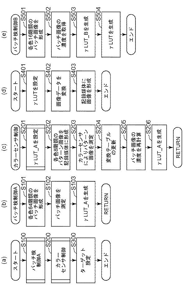 6887818-画像形成装置 図000022