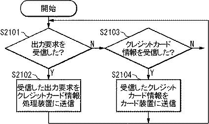 6898670-情報システム、カード装置、端末装置、サーバ装置、クレジットカード情報処理装置、支援方法、情報処理方法、クレジットカード情報処理方法、およびプログラム 図000022