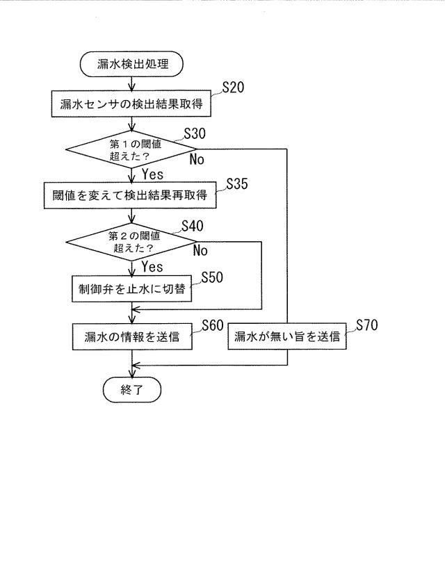 6901126-遮断弁及び漏水管理システム 図000022