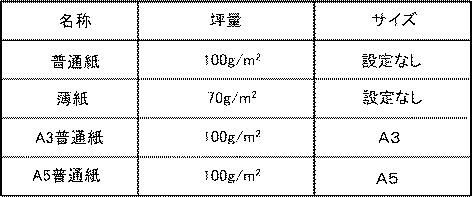 6902314-印刷装置、及びその制御方法 図000022