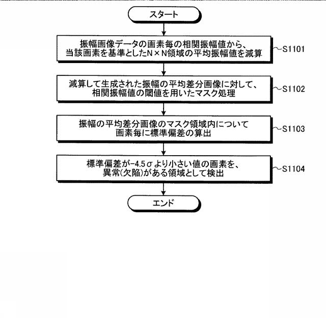 6902684-画像処理装置および検査システム 図000022