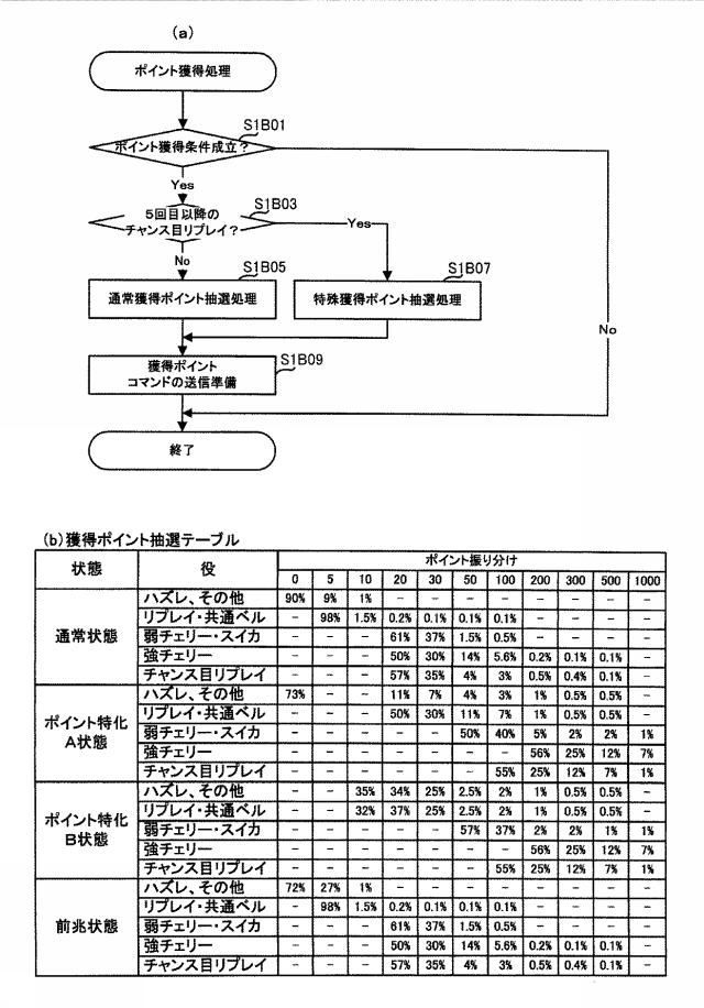 6905764-遊技台 図000022