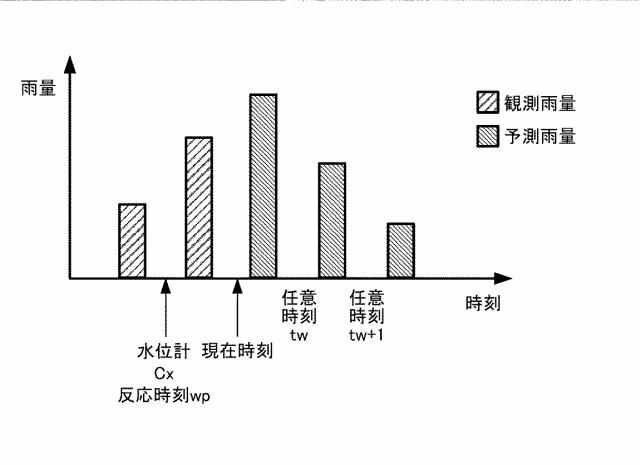 6908947-リアルタイム内水氾濫浸水予測システム、リアルタイム内水氾濫浸水予測装置、リアルタイム内水氾濫浸水予測方法、リアルタイム内水氾濫浸水予測プログラム及びコンピュータで読み取り可能な記録媒体並びに記憶した機器 図000022