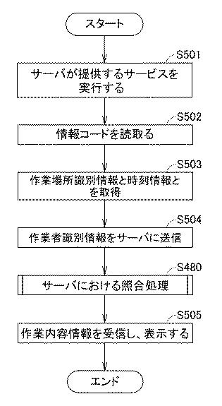 6925001-農作物生産管理システム、サーバ、情報処理方法、端末、およびプログラム 図000022