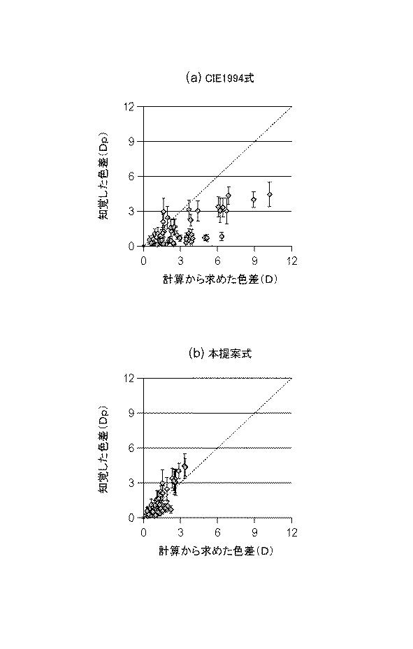 6929702-情報処理装置、情報処理方法およびプログラム 図000022