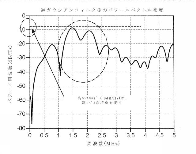 6932132-粒子検出方法及びそれを実施するためのシステム 図000022