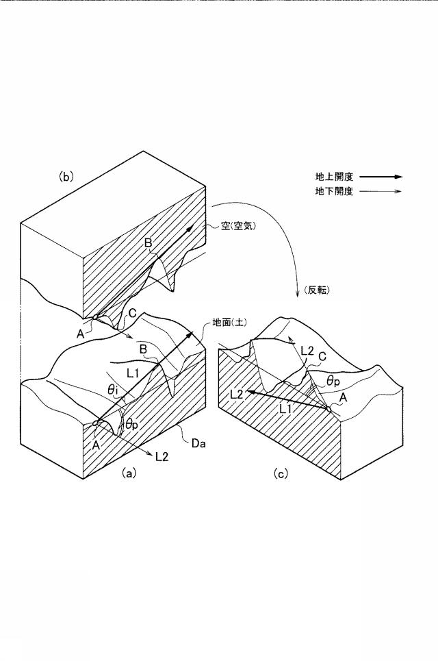 6935511-地物高別色付画像生成装置及び地物高別色付画像生成プログラム 図000022